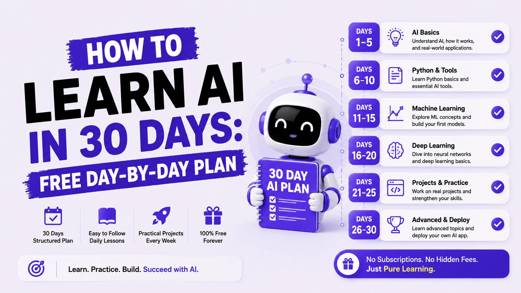 How to Learn AI in 30 Days: Free Day-by-Day Plan