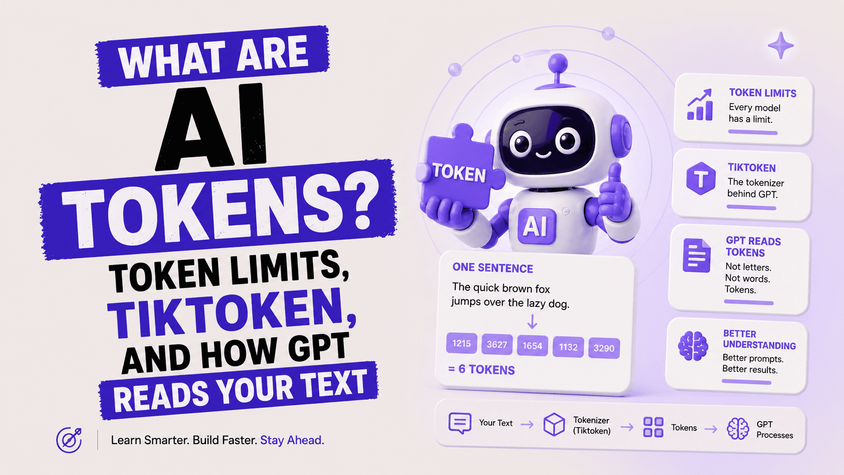 What Are AI Tokens? Token Limits, Tiktoken, and How GPT Reads Your Text
