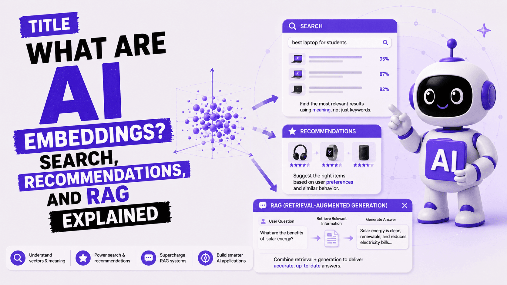 What Are AI Embeddings? Search, Recommendations, and RAG Explained